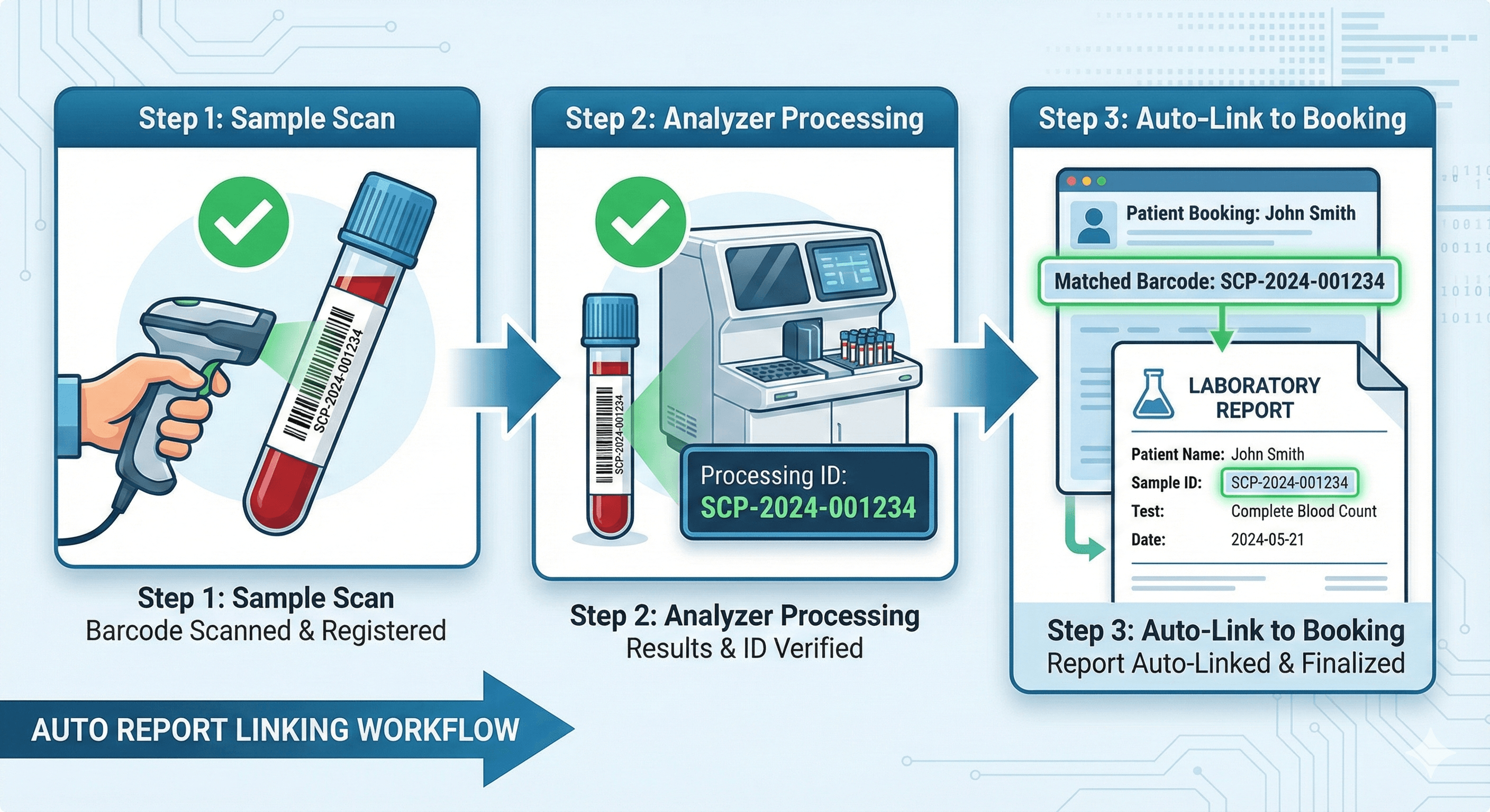 Pre-printed barcode labels and auto report linking
