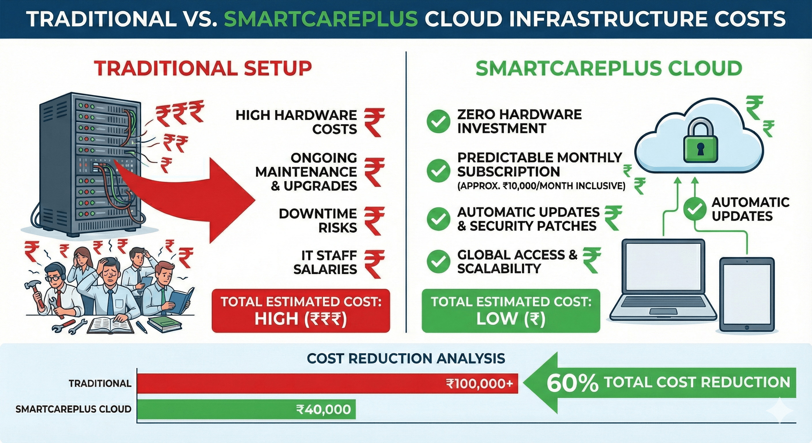 Cloud scalability and cost savings visualization