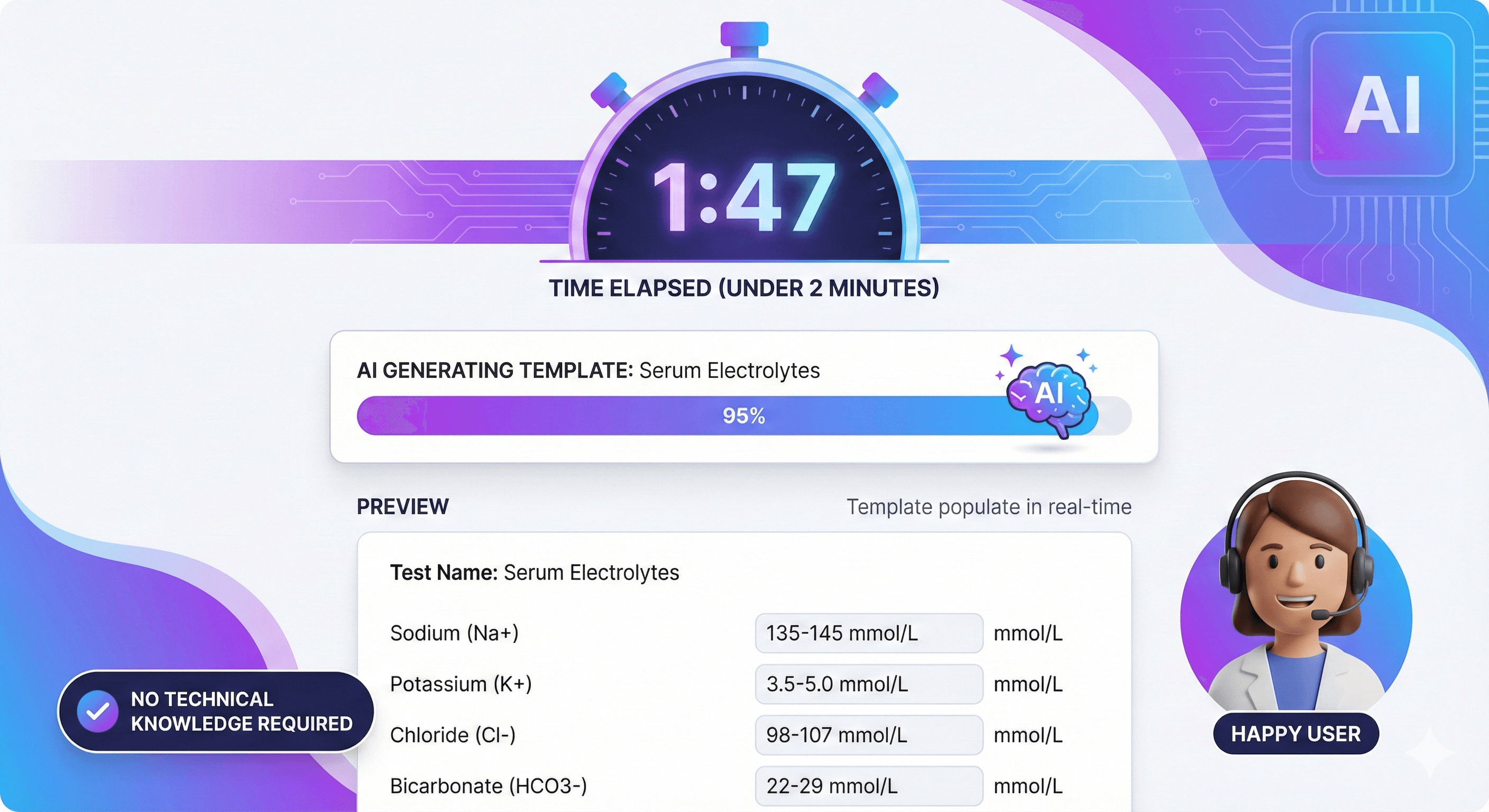 AI-powered report template generator creating custom templates in minutes