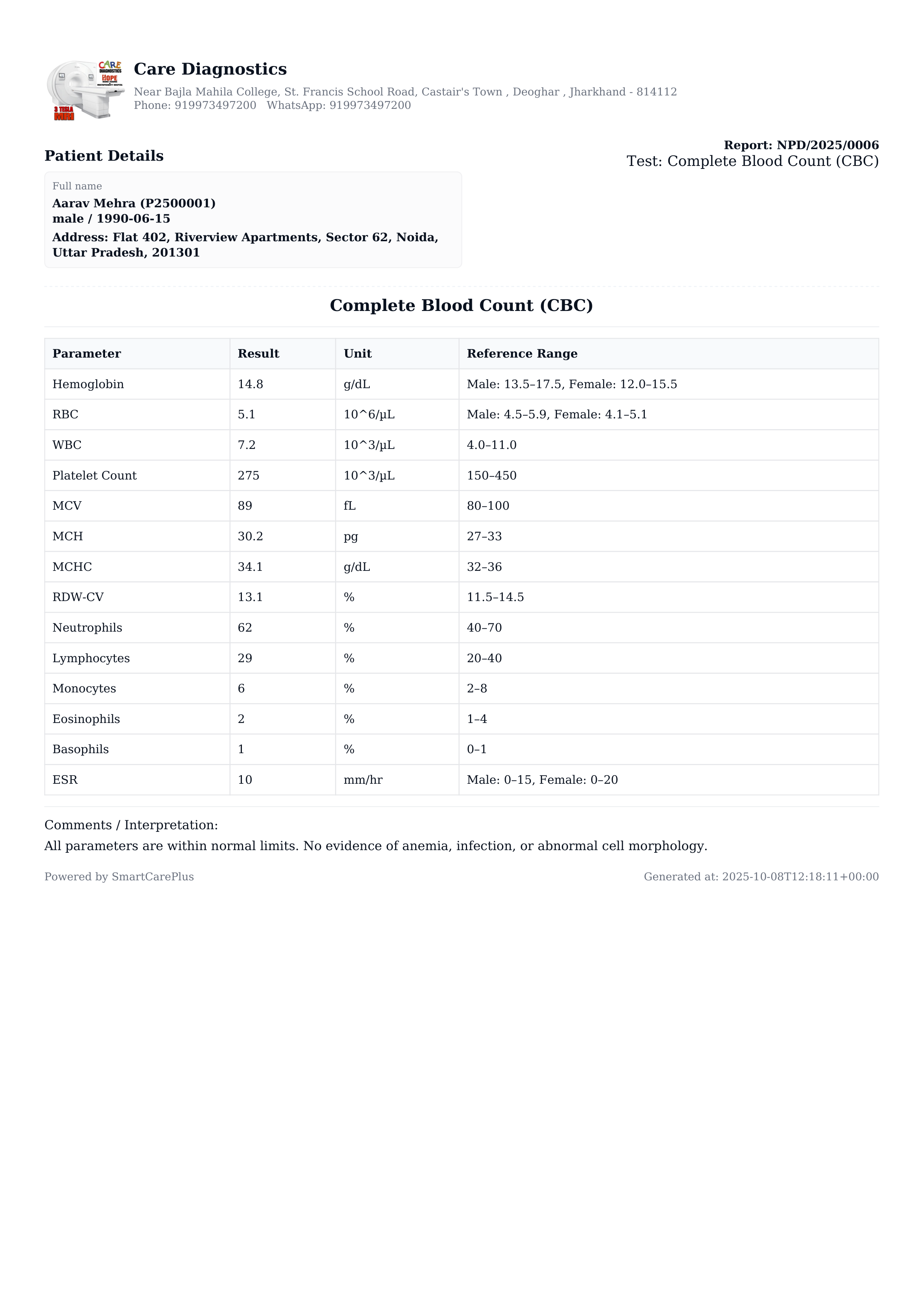CBC — Complete Blood Count — report template preview
