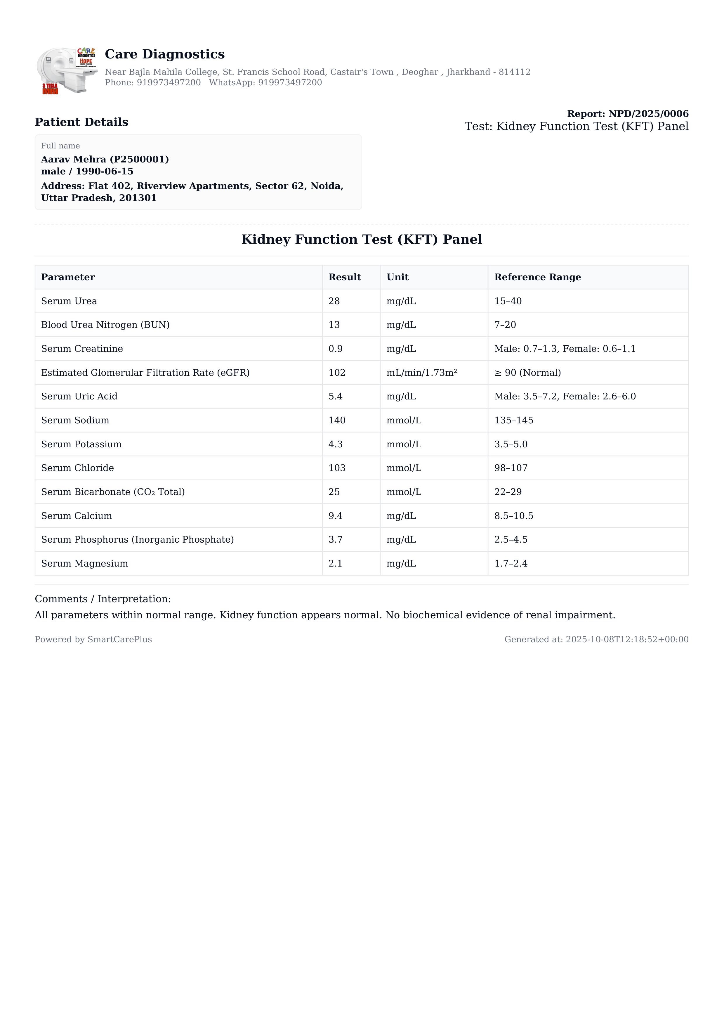 KFT — Kidney Function Test — report template preview