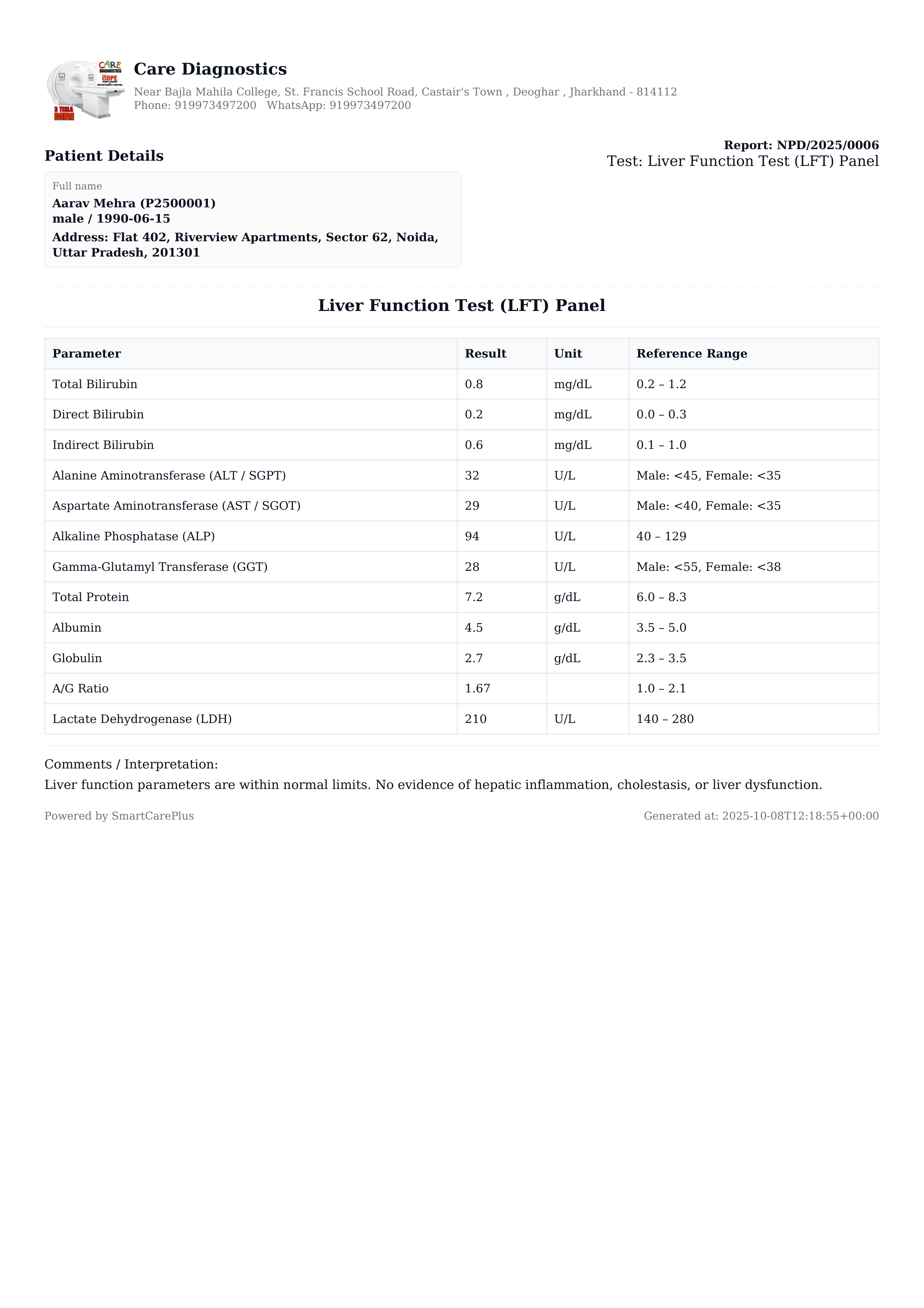 LFT — Liver Function Test — report template preview