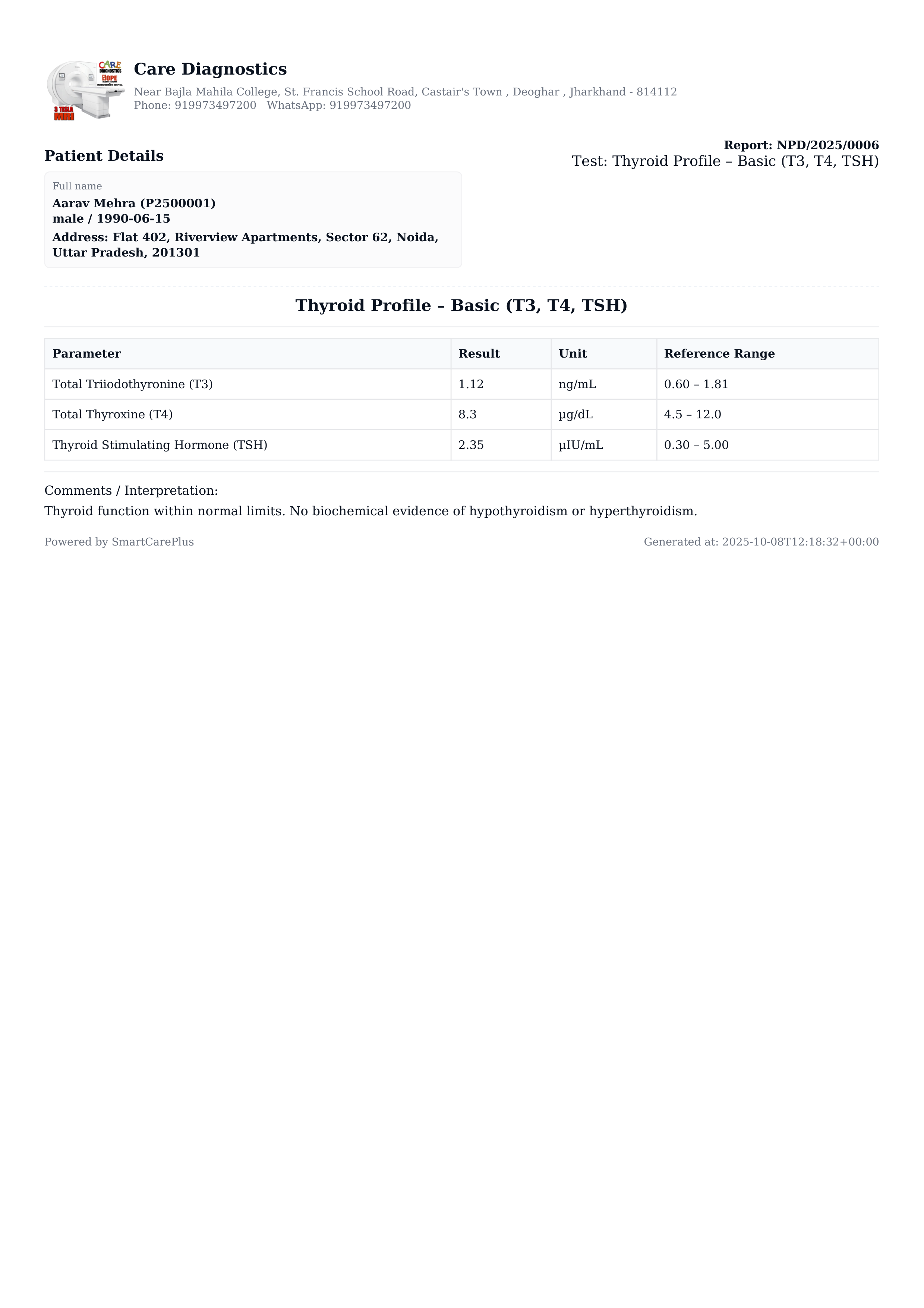 Thyroid Profile — T3/T4/TSH — report template preview